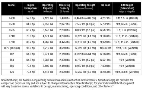 cost to ship a skid steer|bobcat blue book value chart.